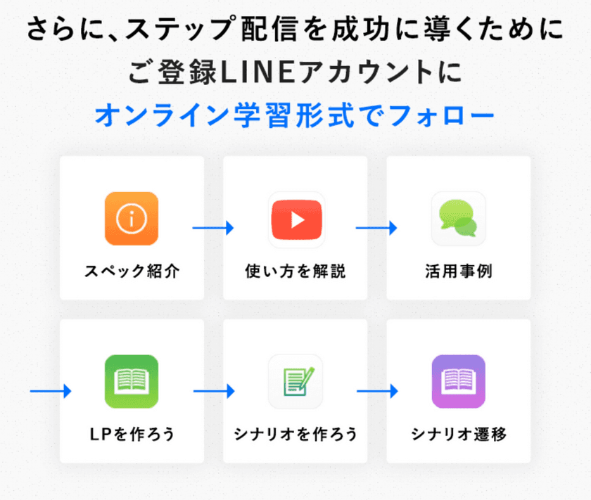 担当者の人件費増加で困っている企業に朗報！
Webマーケティングで売上げを自動最大化させる
『オートSNSフリー4000』