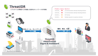 フィッシング、マルウェア、C2アクティビティを防ぐために、悪意のあるトラフィックを特定します