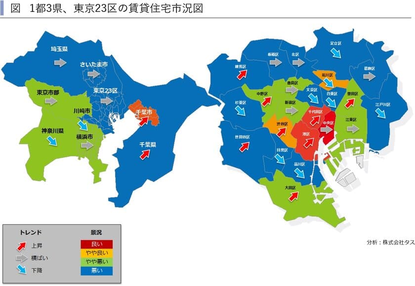 2019年第3四半期　1都3県賃貸住宅市況図と
東京23区ハイクラス賃貸住宅の市場動向　
～賃貸住宅市場レポート　
首都圏版・関西圏・中京圏・福岡県版　2020年1月～