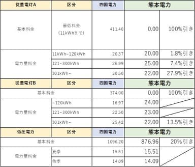 四国電力エリア