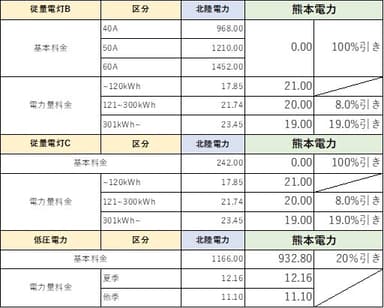 北陸電力エリア