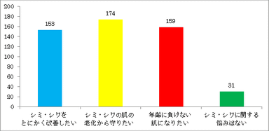 グラフ1