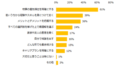 「これまでに子育て期、中高年期といった人生の各段階に応じて働き方を変えた経験がある」と回答した方に伺います。適切な選択をしていくために大切だと思うことは何ですか？（複数回答可）