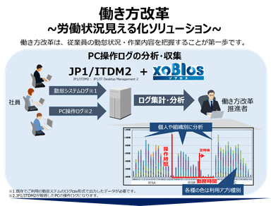 労働状況見える化ソリューション