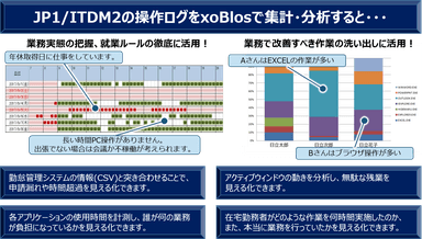 操作ログの集計・分析