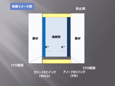 断面図イメージ