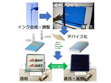 調光デバイスの概要