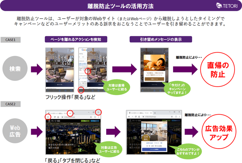 ユーザーの離脱アクションに合わせてアプローチ！
Webサイトのパーソナライズツール「TETORI」が新機能
「離脱防止」機能をリリース