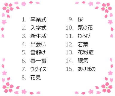 用意した15の選択肢