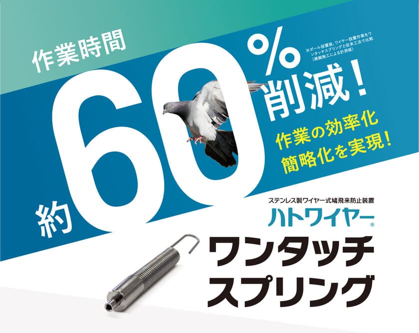 防鳥ワイヤー『ハトワイヤー』の設置時間を大幅に短縮！
『ワンタッチスプリング』を1月27日に新発売