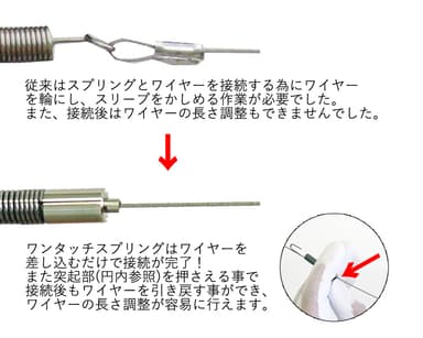 ワイヤーを張る作業が簡単に！