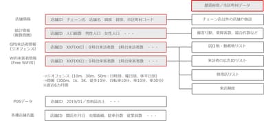 データ収録イメージ