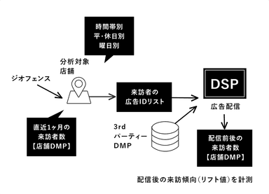 活用イメージ3