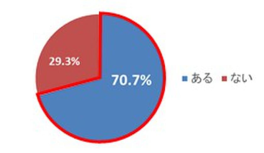 ＜管理職の実態と本音調査2020＞
管理職の物悲しい現状が明らかに　
日々の責任感からくる悩みの数々…
管理職の仕事は給与に見合わない！？
管理職に求める3大要素は「判断力・リーダーシップ力・対処力」