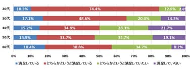 Q：管理職の満足度