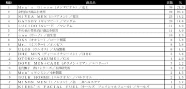 化粧水ランキング