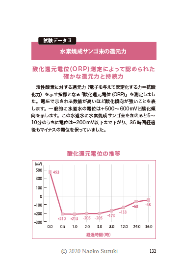 【収録データ】酸化還元電位