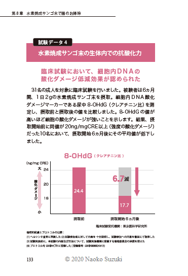 【収録データ】細胞内DNA酸化ダメージ低減