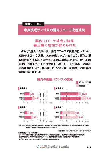 【収録データ】腸内フローラ