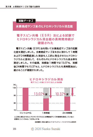 【収録データ】ヒドロキシラジカル消去能