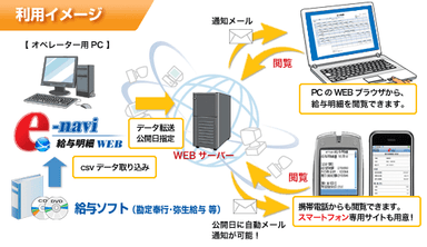 利用イメージ