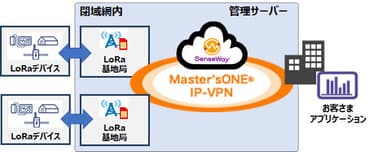 サービス構成イメージ