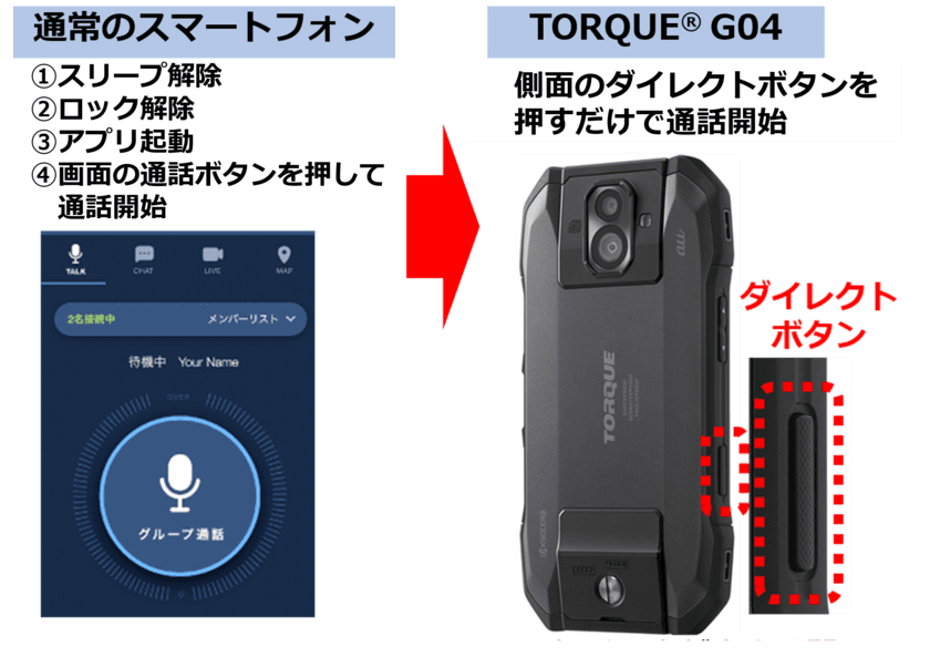 京セラ製高耐久スマートフォン「TORQUE(R) G04」
 ソフトウェアアップデートを実施