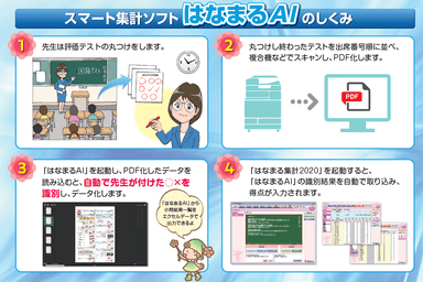 『はなまるAI』利用イメージ