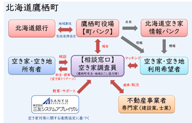 事業スキーム図