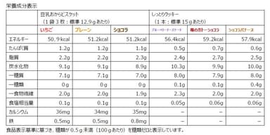 栄養成分表示