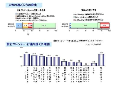 GWの過ごし方