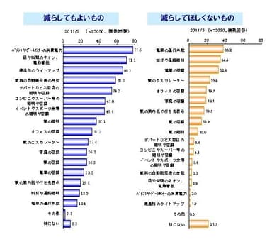 節電項目