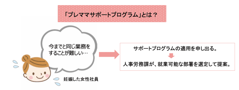 妊娠中には会社独自の“働き方改革”
「プレママサポートプログラム」
～再びドライバーとして活躍できる環境を～