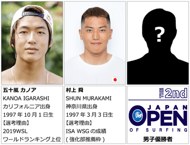 2020 ISA WSG日本代表・男子