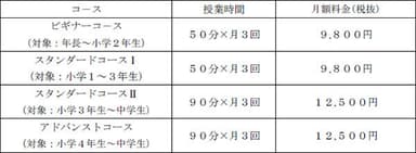 料金体系（入会金・教材費は不要、2020年度からの料金）