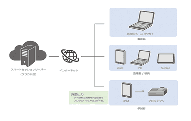 機器構成イメージ図