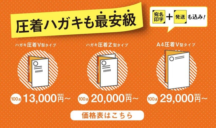 ニーズの高い圧着DMサービス開始！100通からでも格安で提供開始！
～業界最安級！のハガキDM印刷「DMステーション」～