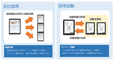 会社説明会・採用試験フロー図