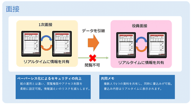 採用_面接フロー図