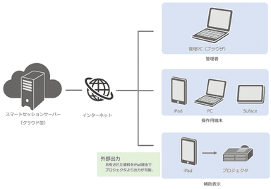 機器構成イメージ図