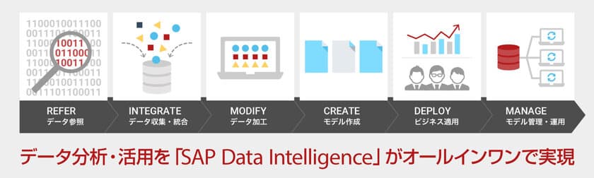 ブレインパッド、SAPジャパンの新製品「SAP Data Intelligence」の取り扱いについて合意