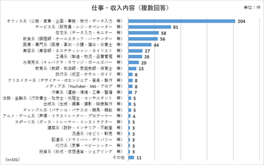 調査2-1グラフ