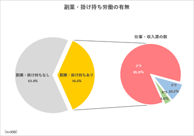 調査2-2グラフ