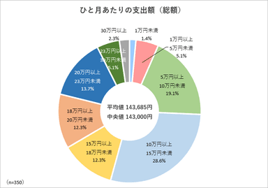 調査3グラフ