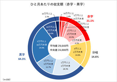 調査4グラフ