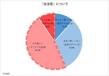 調査5グラフ