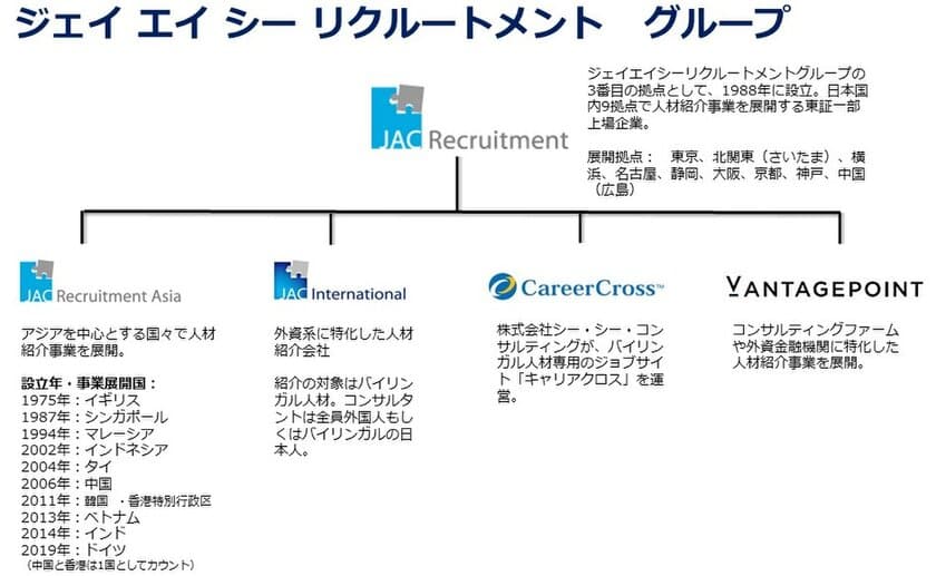 株式会社ジェイ エイ シー リクルートメントによる
株式会社バンテージポイントの全株式取得について