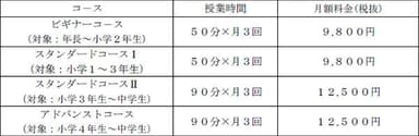 料金体系（2020年度から、入会金、教材費は不要）