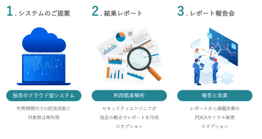 標的型攻撃に備えた訓練で、従業員の意識づけを！
～クロス・ヘッド「標的型攻撃メール訓練サービス(クラウド)」が
よりご利用いただきやすい価格に～