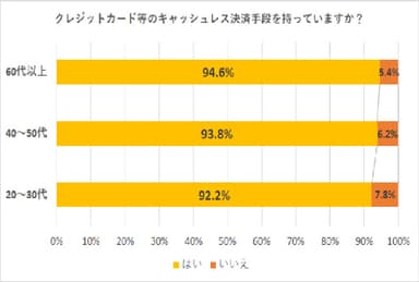 アンケート1